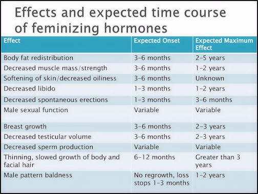 hormonetherapy